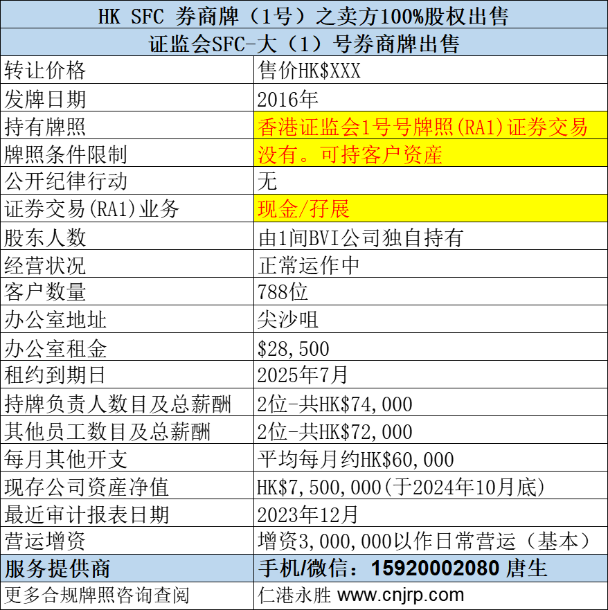 香港证监会SFC1号牌出售(大1)带孖展 香港证监会SFC1号牌出售(大1)带孖展