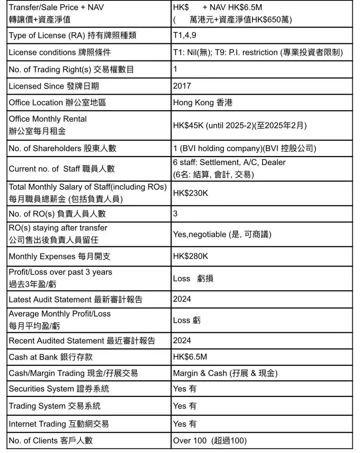 香港证监会SFC 1号4号9号牌照出售 | 仁港永胜（深圳）法律服务有限公司