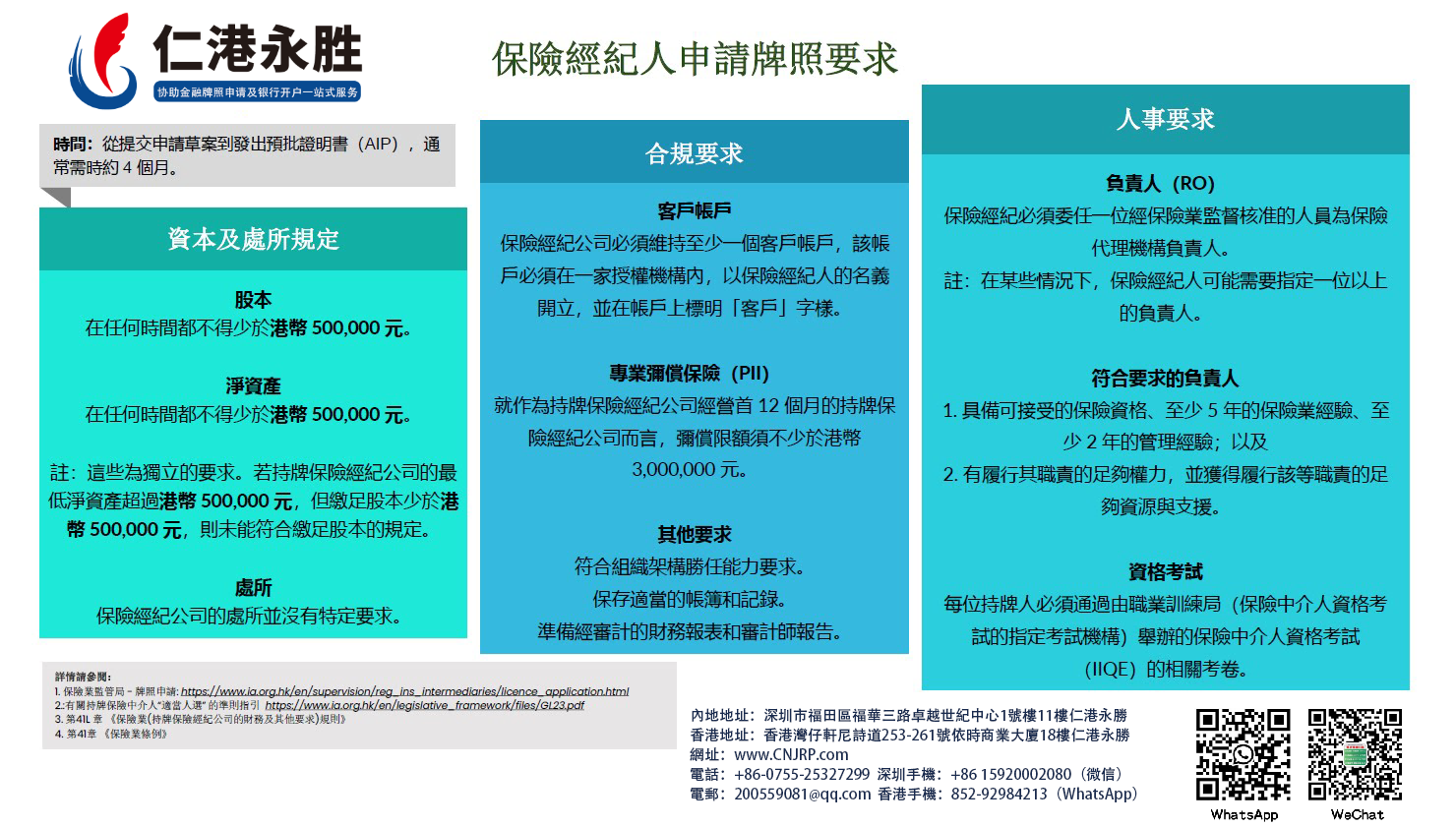 保险經纪人申請牌照要求 | 仁港永胜（深圳）法律服务有限公司